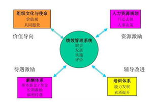 价值导向管理在企业管理中的三大执行要点