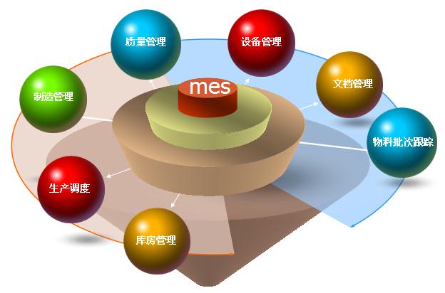 钢铁企业MES的技术特点分析及企业管理优化