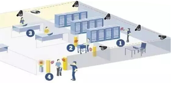 RFID技术在离散制造MES系统中的应用与企业管理的增值效应