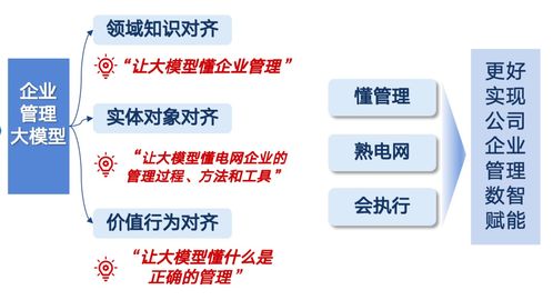 大模型赋能某电网企业AI管理转型 从技术落地到价值闭环的全场景实践