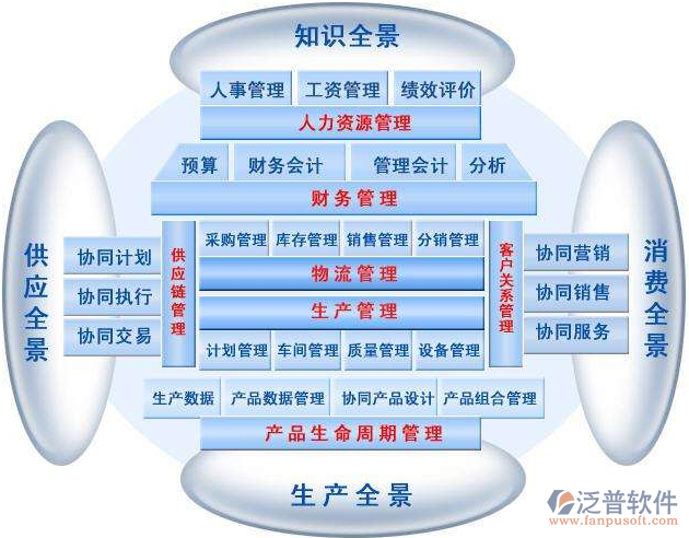 企业物流ERP 优化企业管理的关键工具
