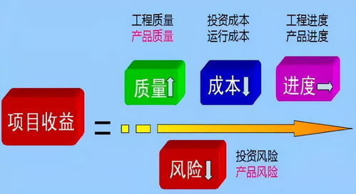 服装工厂质量成本管理的至高境界 零缺陷与高效益的融合