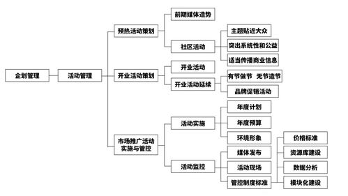 差异化营销与产品优势强化 现代商场企业管理的双引擎