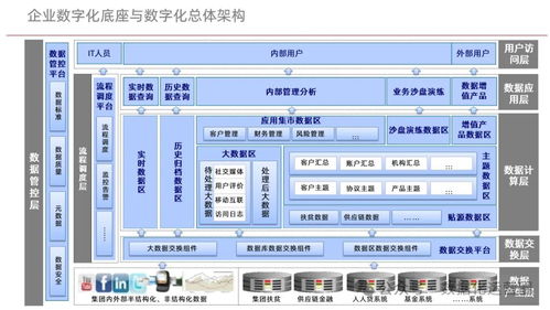 构筑企业数字化底座 驱动管理转型的坚实核心
