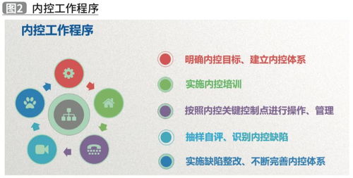 新华文轩物流中心企业内控管理 以精细化与信息化驱动业务协同与价值创造