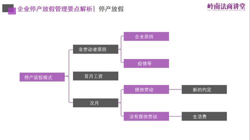 疫情下企业资源管理难点解析——大成江点序于岭南法商讲堂第4期分享